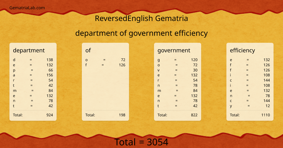 department of government efficiency in reversedEnglish Gematria